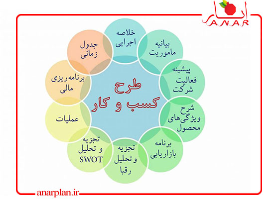 وبلاگ